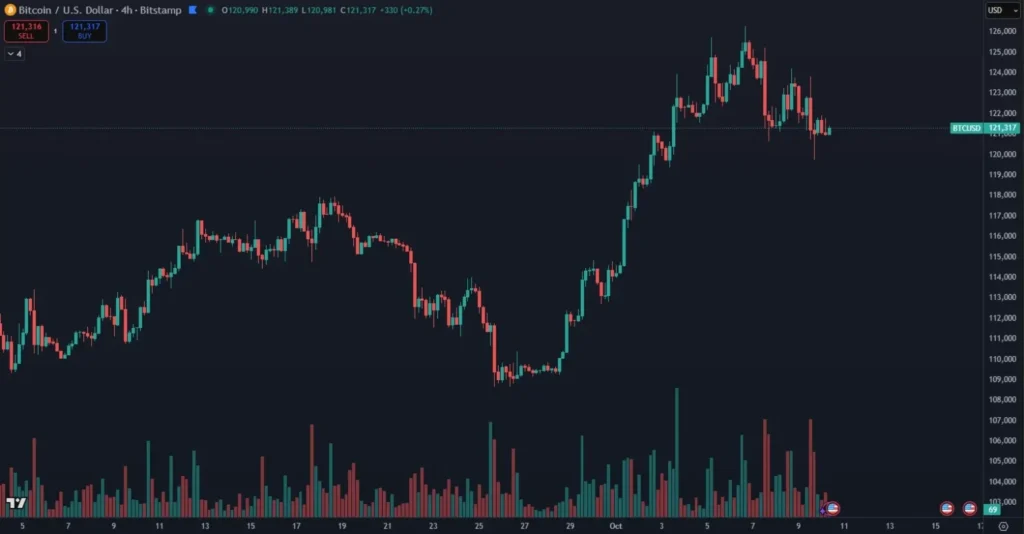 Růst Bitcoinu na nové maximum