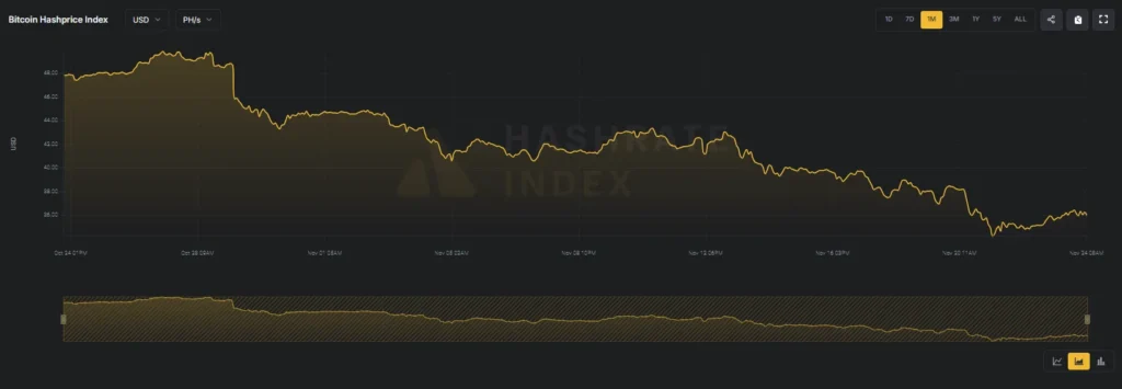 Hashprice a ťažba Bitcoinu