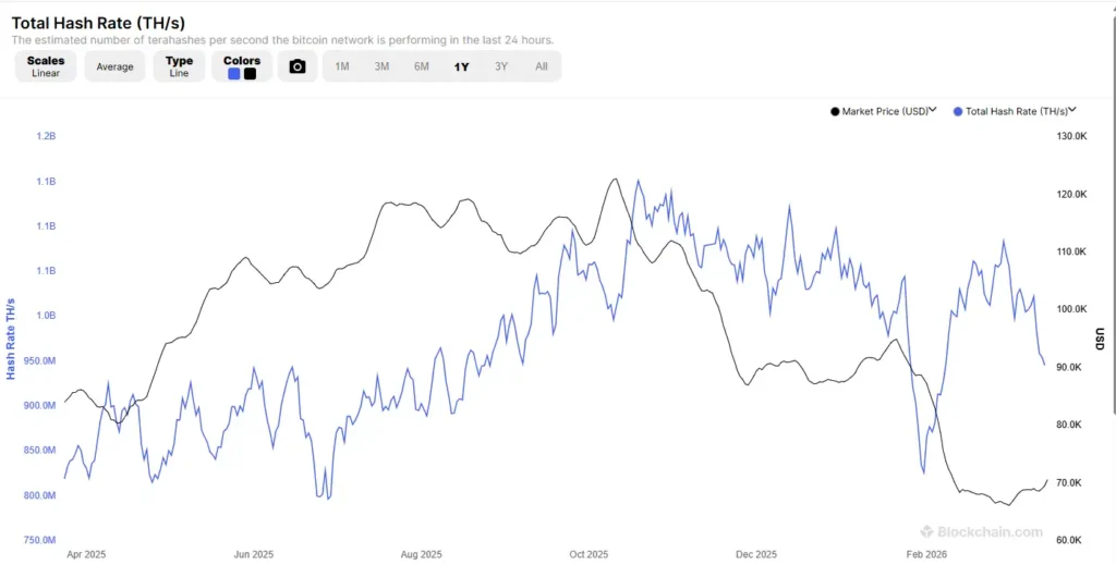 BTC hashrate