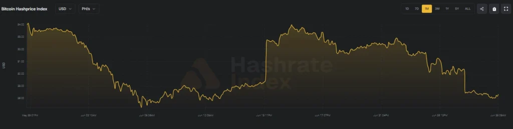 Hash price